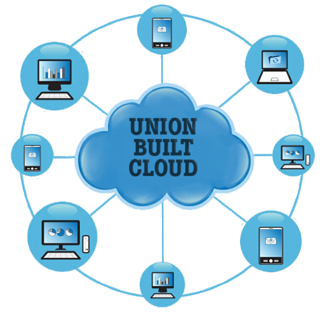 082016-D1-Graphic-Union-Built-Cloud