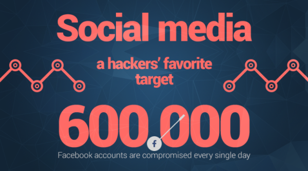 social-media-hacking-heimdal-security